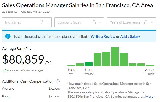 Sales Operations salary