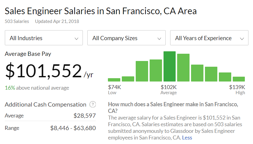 sales engineer salary image