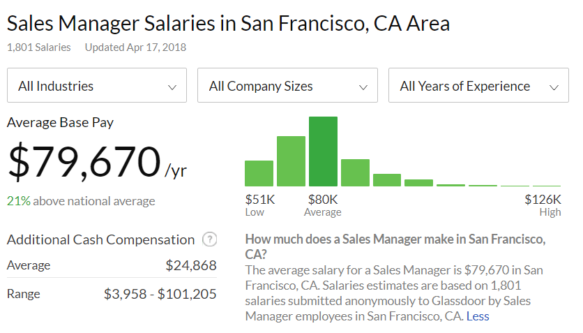 sales manager salary