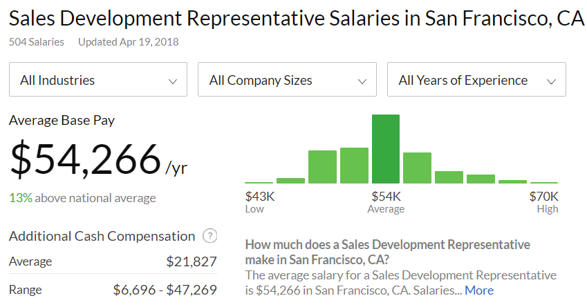 Typical Saas Company Org Chart