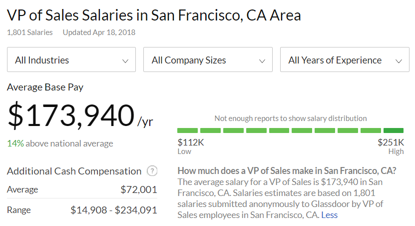 8 Types Of Sales Roles To Know In 2018 | Rainmakers