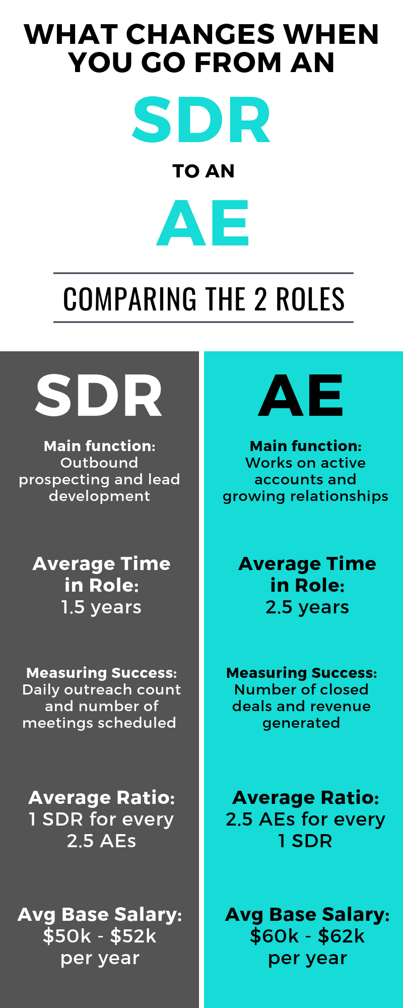 SDR Success Secrets Insider Tips From A Top Performer