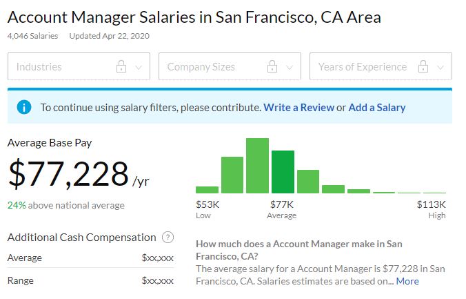 Post Sales Account Management salary