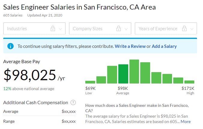 Sales Engineer salary