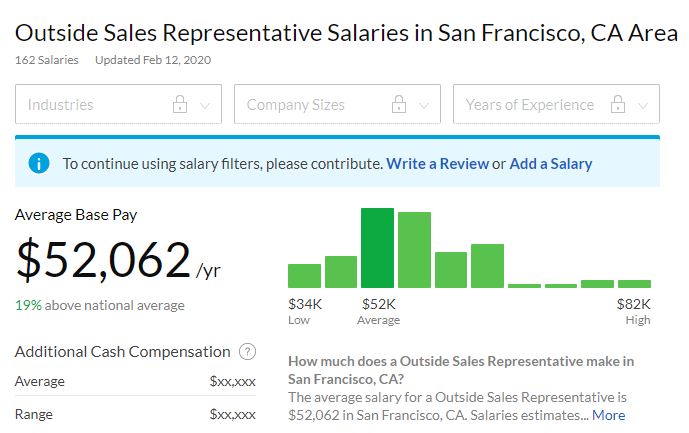 sales development representative salary san francisco