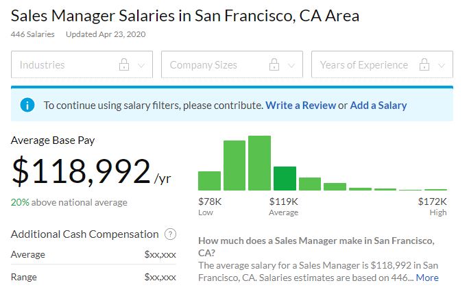 Sales Manager salary