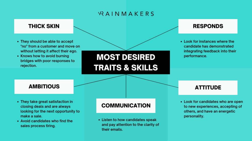 what are the most desired traits in a salesperson