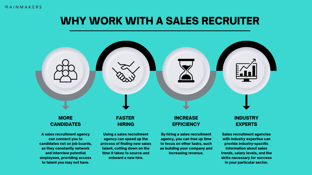 why work with sales recruiters