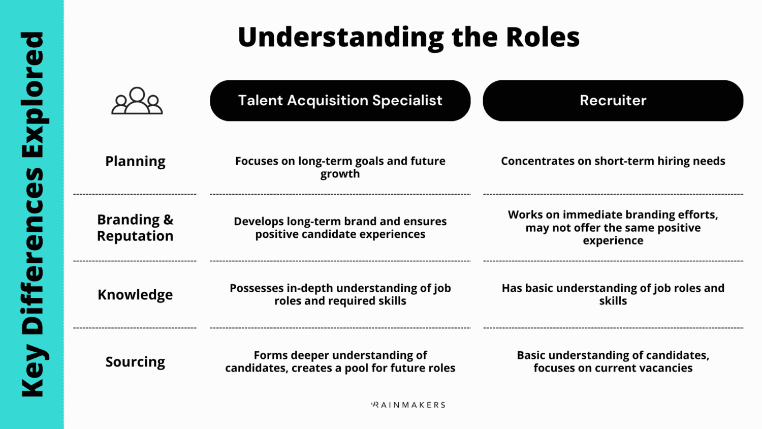 Talent Acquisition vs. Recruitment: Which One Fits Your Business Better ...