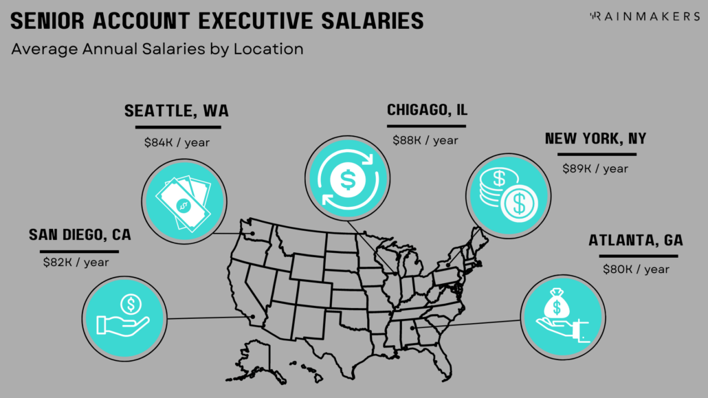 account executive salary by location
