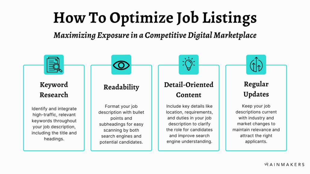 how to optimize job postings