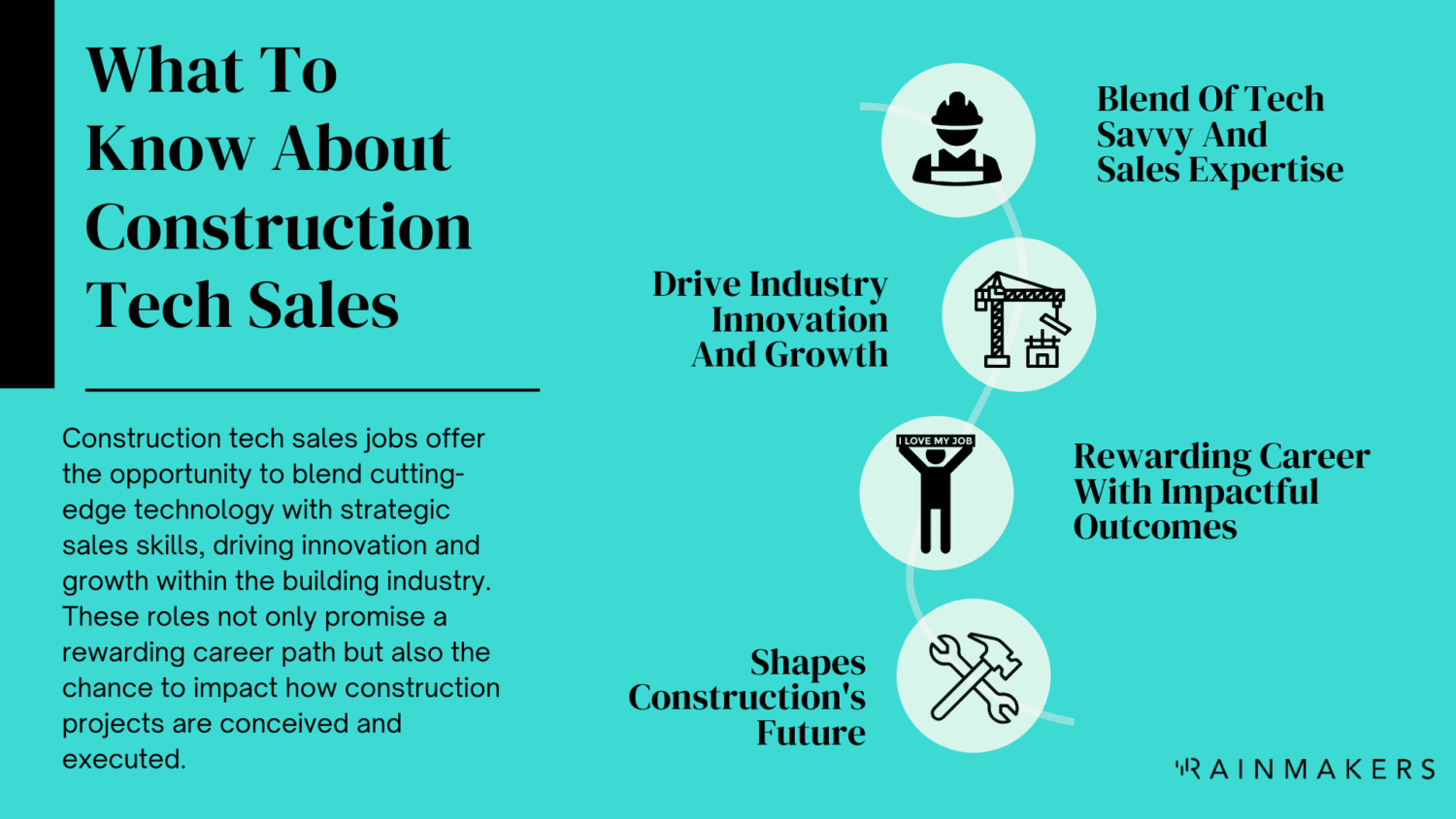 Construction Sales Jobs Near Me Finding the Perfect Match