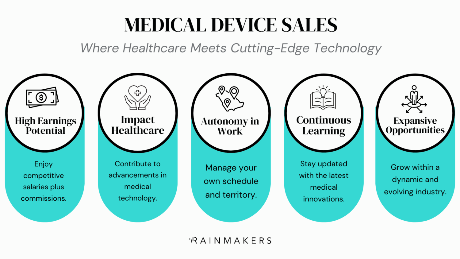 Medical Device Sales Recruiters Rainmakers