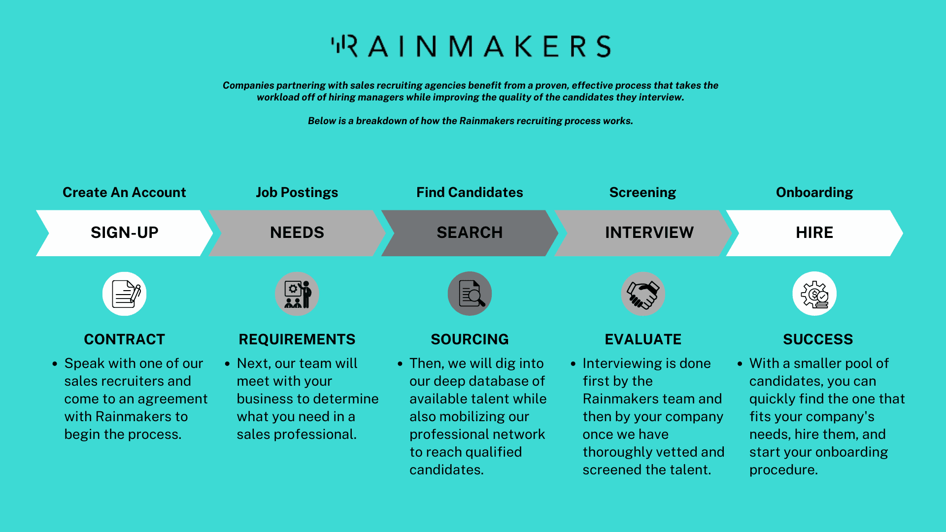 Rainmakers Hiring Process